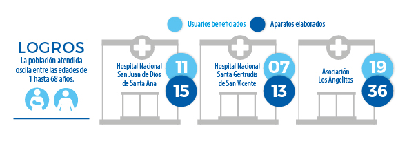 Jornadas de esperanza 2018