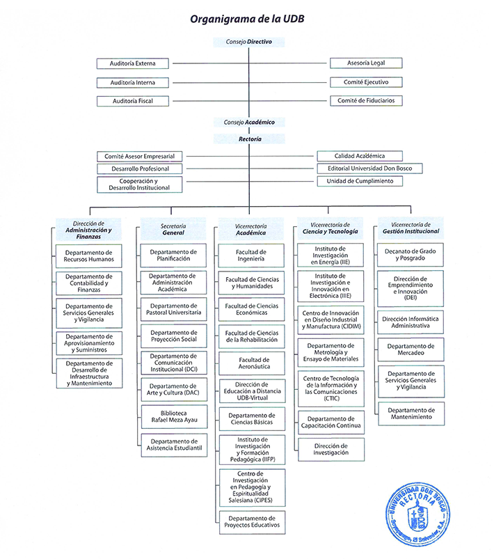 Organigrama general
