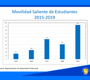 Movilidad saliente 2015 - 2019