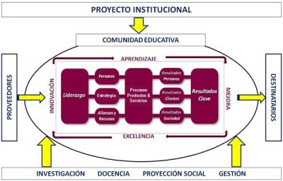 Proyecto Institucional