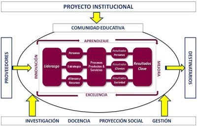 Modelo Institucional de Gesti�?????�????�???�??�?�³n de la Calidad. MIGC Modelo Institucional de Gesti�?????�????�???�??�?�³n de la Calidad. MIGC