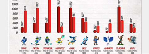 Alumno de Diseño Gráfico gana concurso