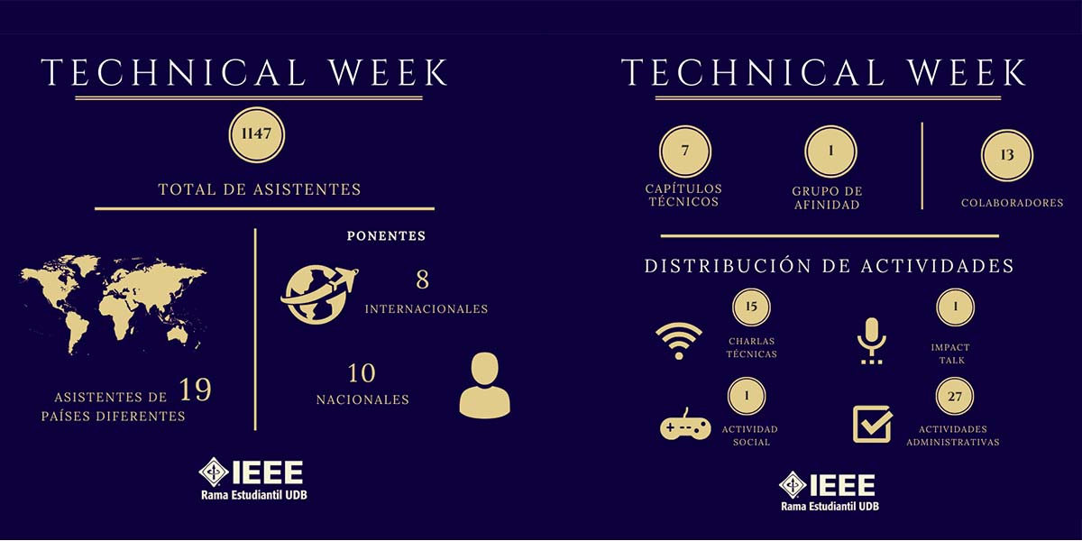 Rama Estudiantil IEEE de la UDB realizó con éxito su Technical Week 