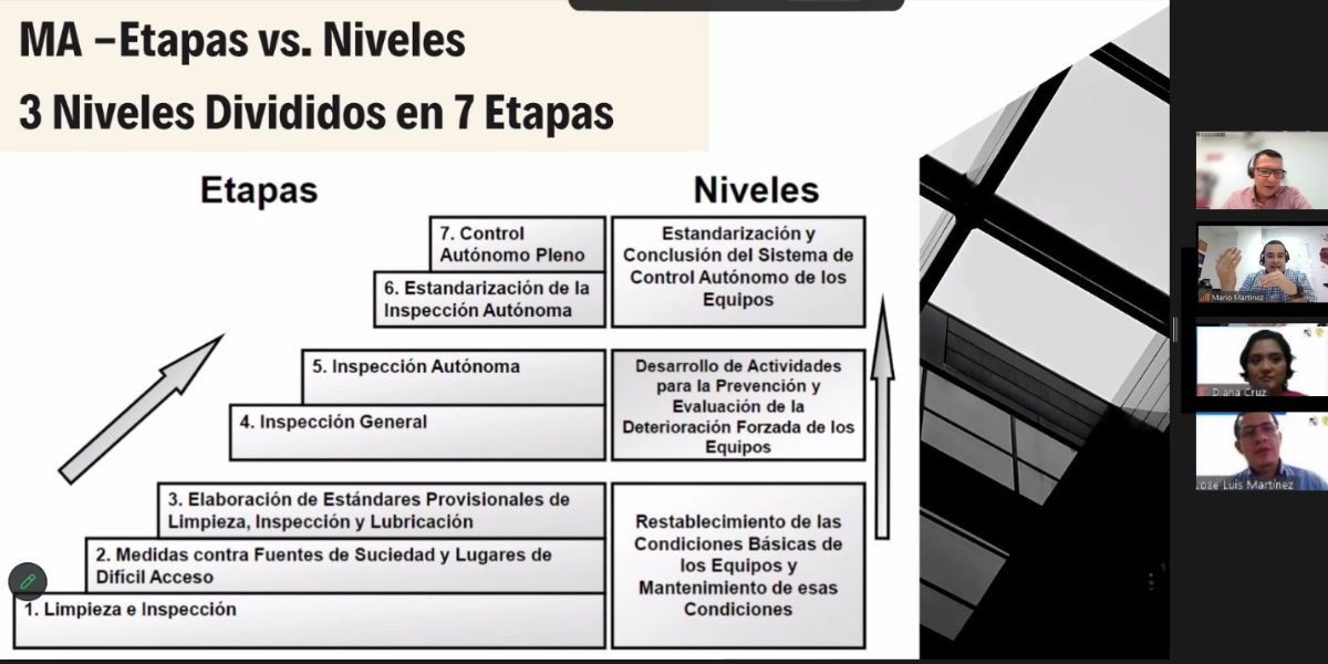 Maestría en Mantenimiento Industrial de la UDB imparte master class sobre los beneficios y retos del TPM 